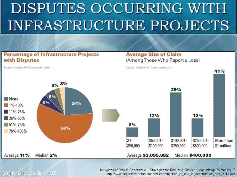 7 DISPUTES OCCURRING WITH INFRASTRUCTURE PROJECTS Mitigation of Risk in Construction: Strategies for Reducing